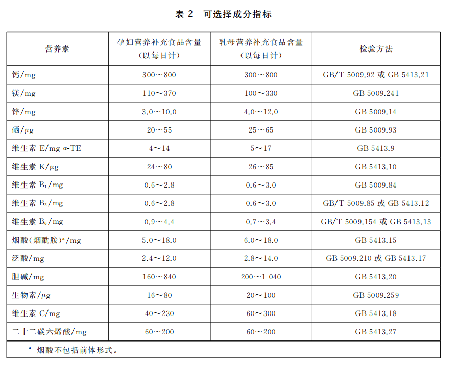 孕婦及母乳營養(yǎng)補充食品02.png